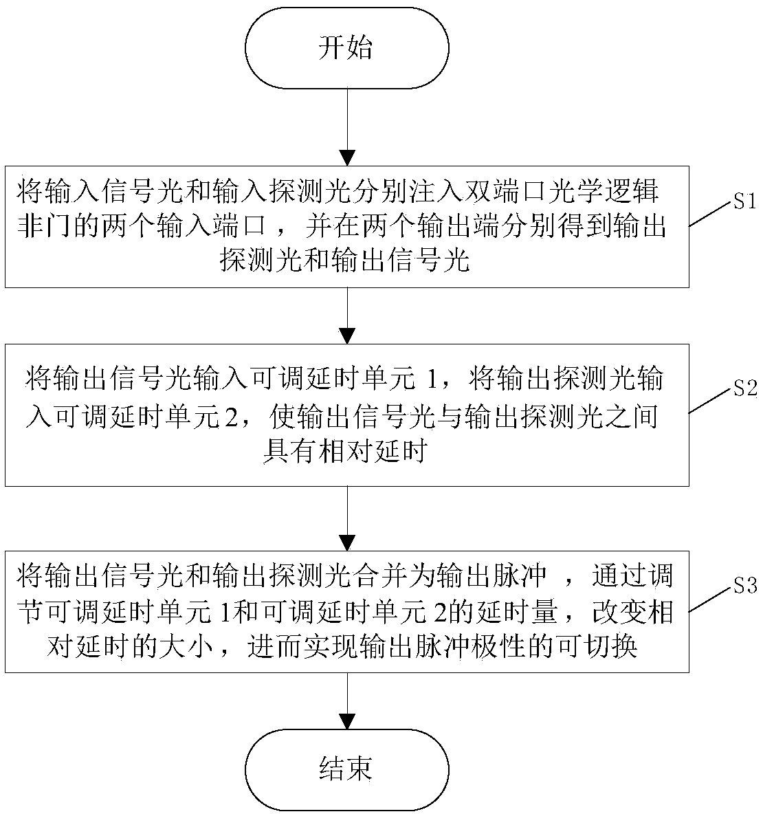 Method and device for generating first-order ultra wide band signal with adjustable single-wave-length full gloss