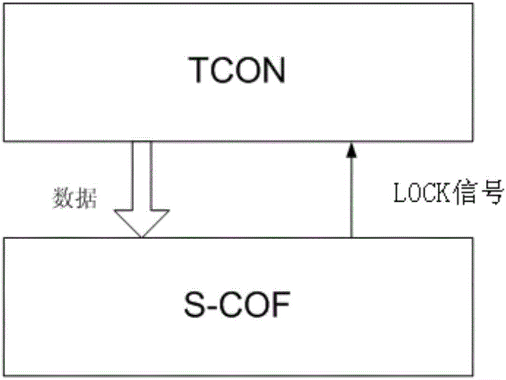 Driving method and driving device for reducing electromagnetic interference