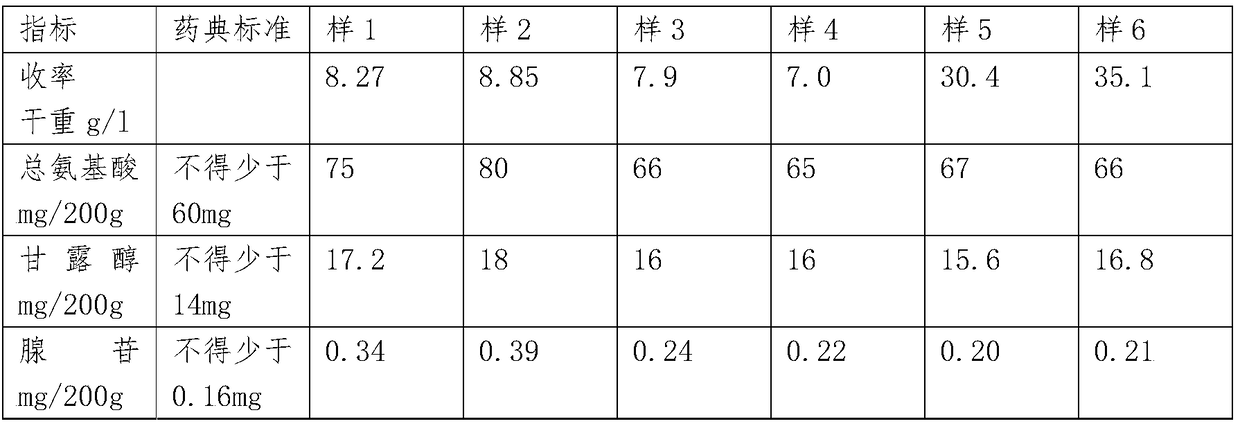 Method for producing Chinese caterpillar fungus mycelium powder through fermentation