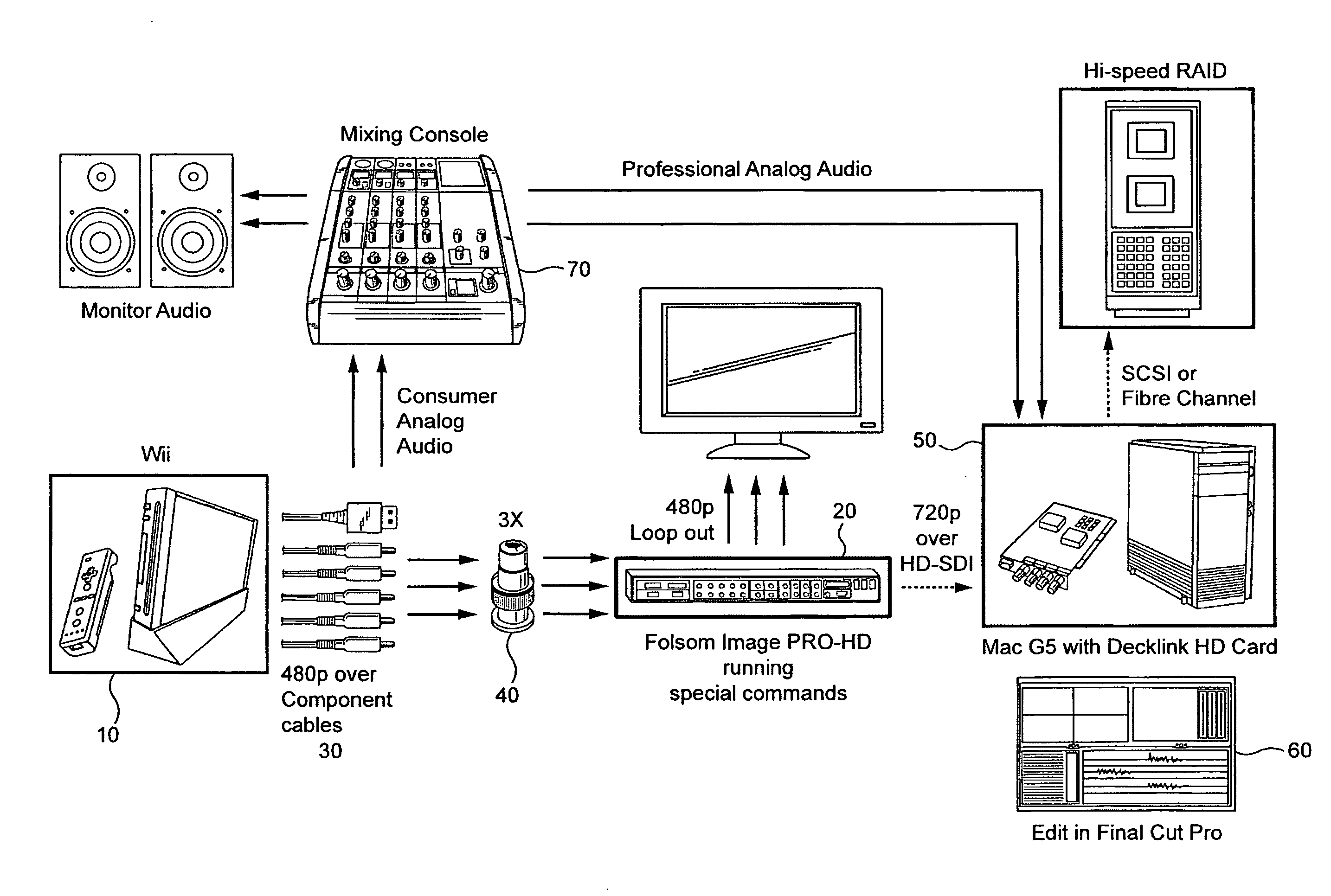 Process for digitizing video over analog component video cables