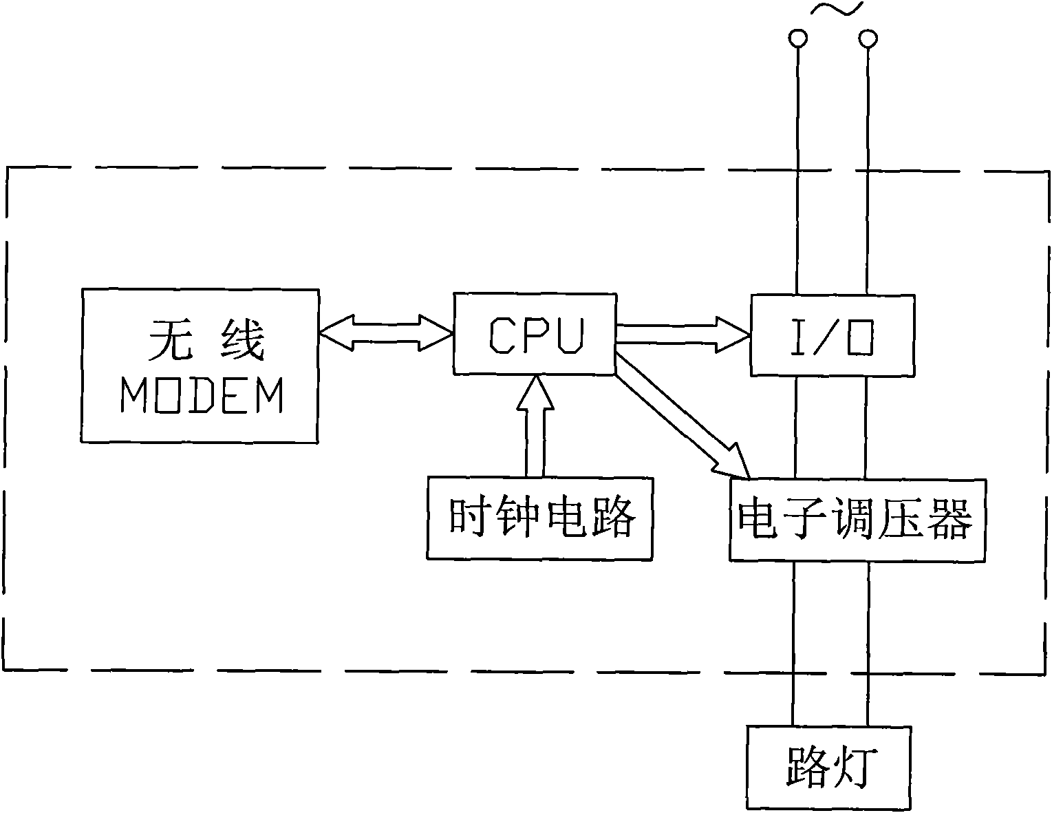 Street lamp remote control system