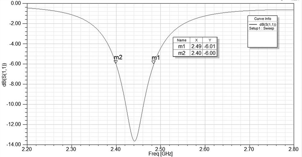 Miniature patch antenna