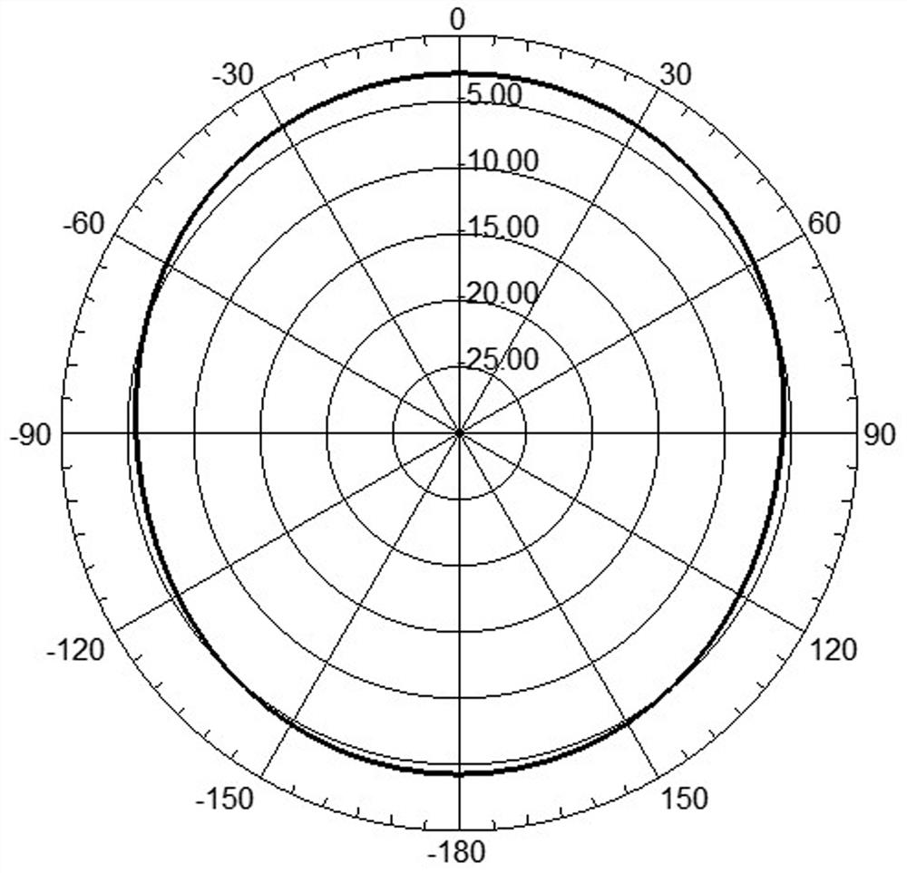 Miniature patch antenna