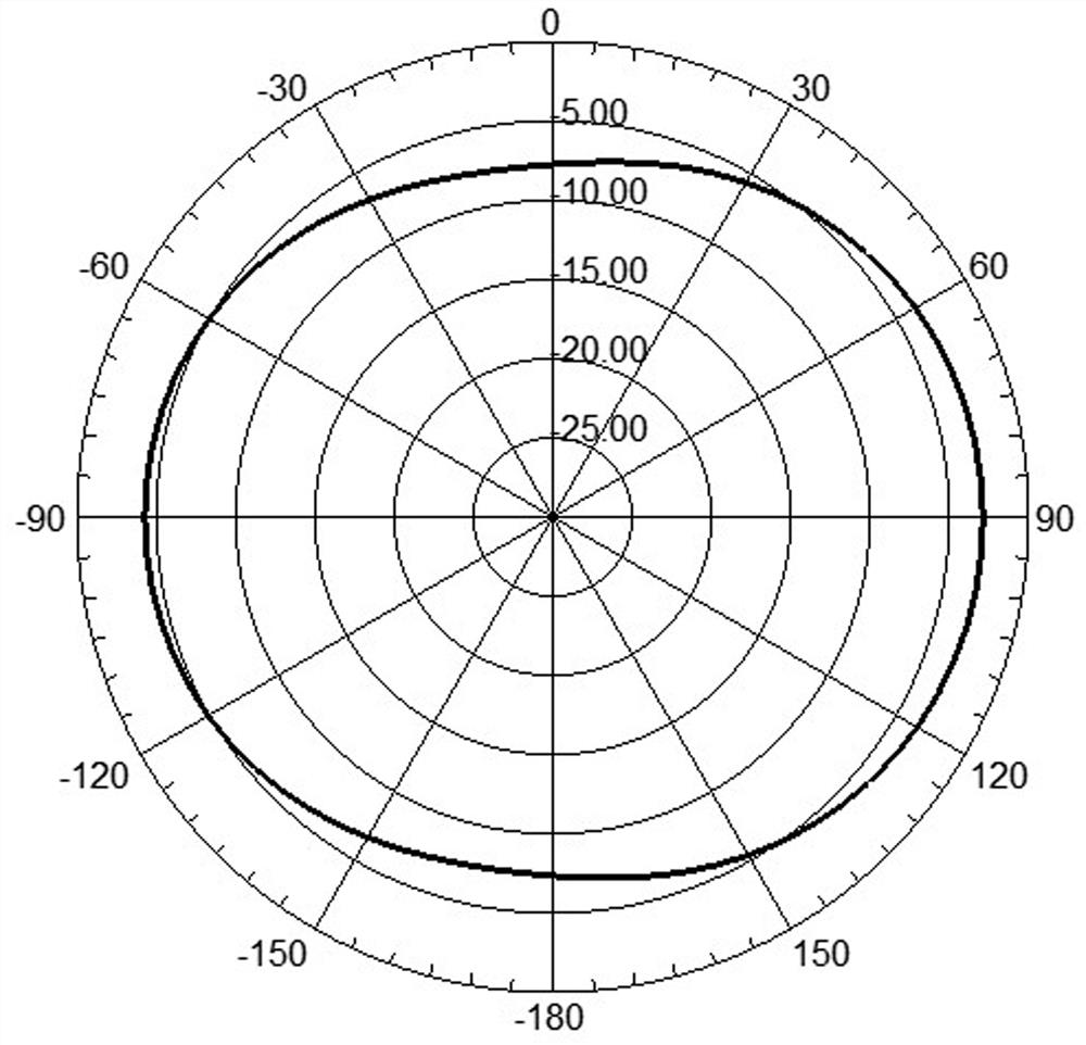 Miniature patch antenna