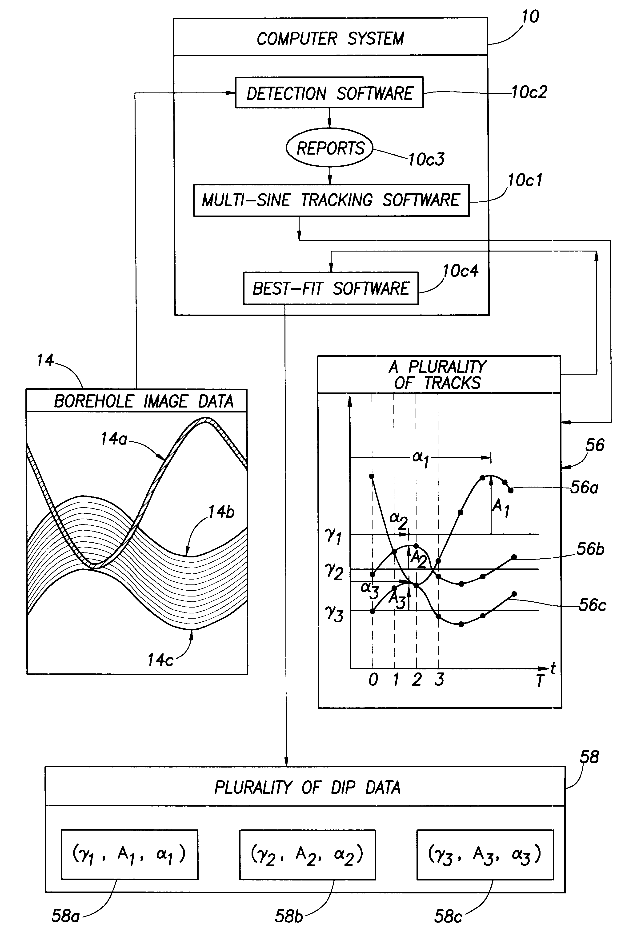 Method and apparatus using multi-target tracking to analyze borehole images and produce sets of tracks and dip data