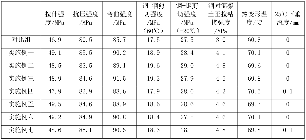 Epoxy structural adhesive for assembling prefabricated segments