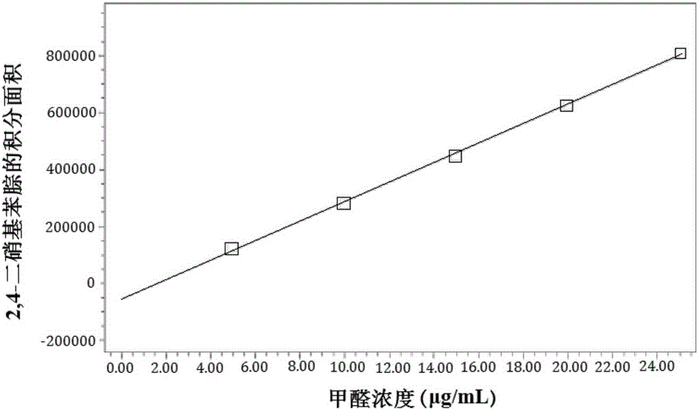 Method used for detecting air purifying material purification efficiency