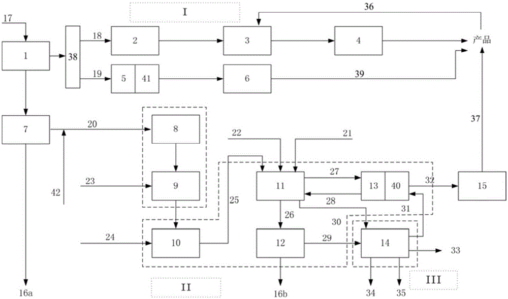 Low-rank coal gradation usage poly-generation system and method