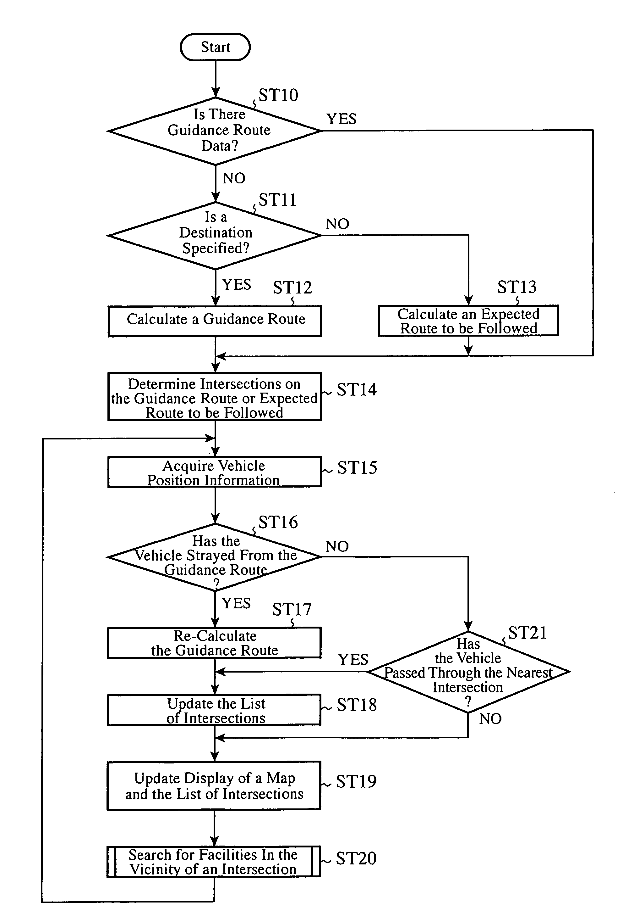 Car Navigation Apparatus