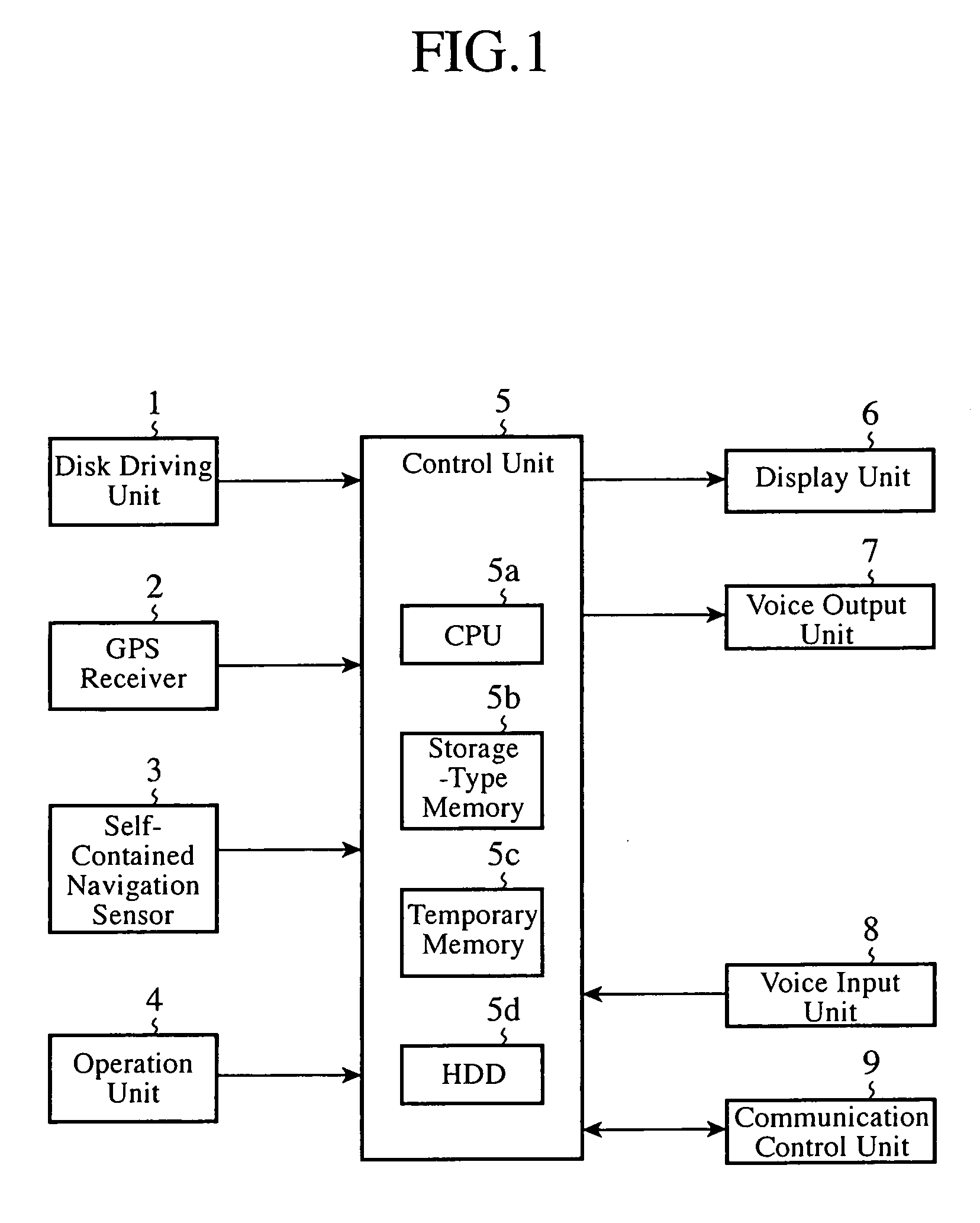 Car Navigation Apparatus