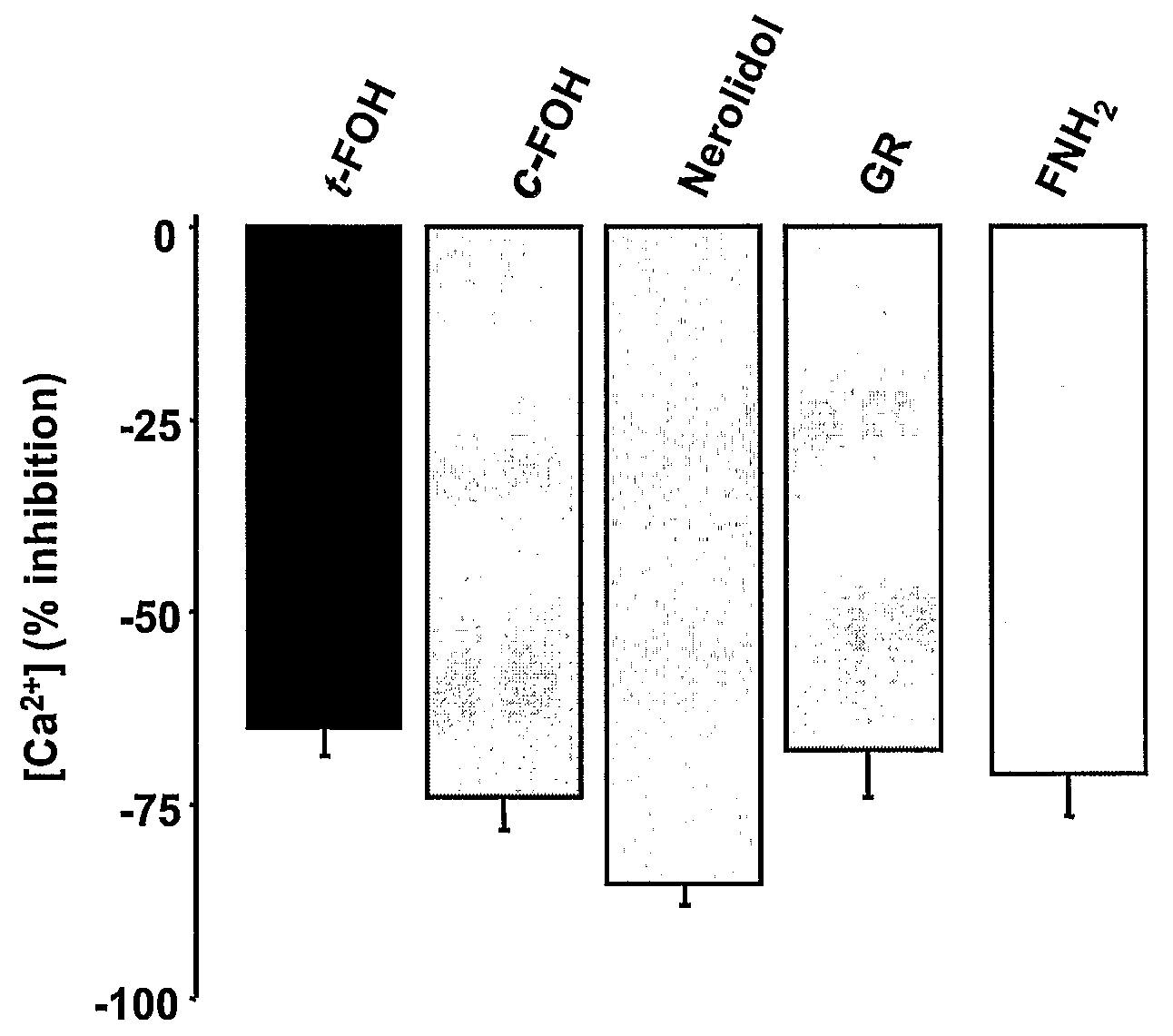 Compositions and Methods for Treatment of Neurological Symptoms Associated with Alcohol-Withdrawal and for Consulsive Seizure