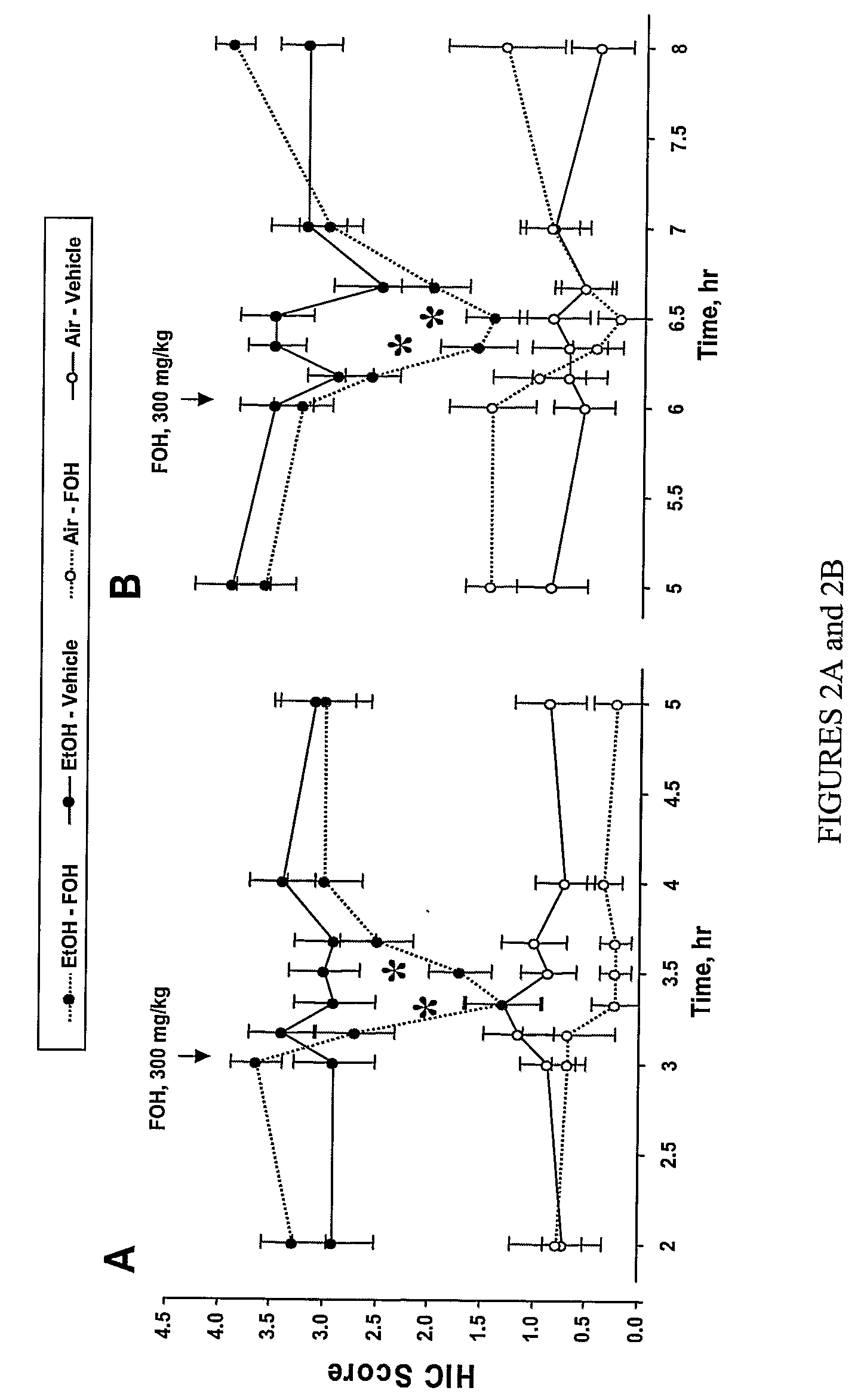 Compositions and Methods for Treatment of Neurological Symptoms Associated with Alcohol-Withdrawal and for Consulsive Seizure