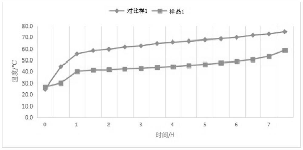 Preparation method of waterproof breathable film, waterproof breathable film and application