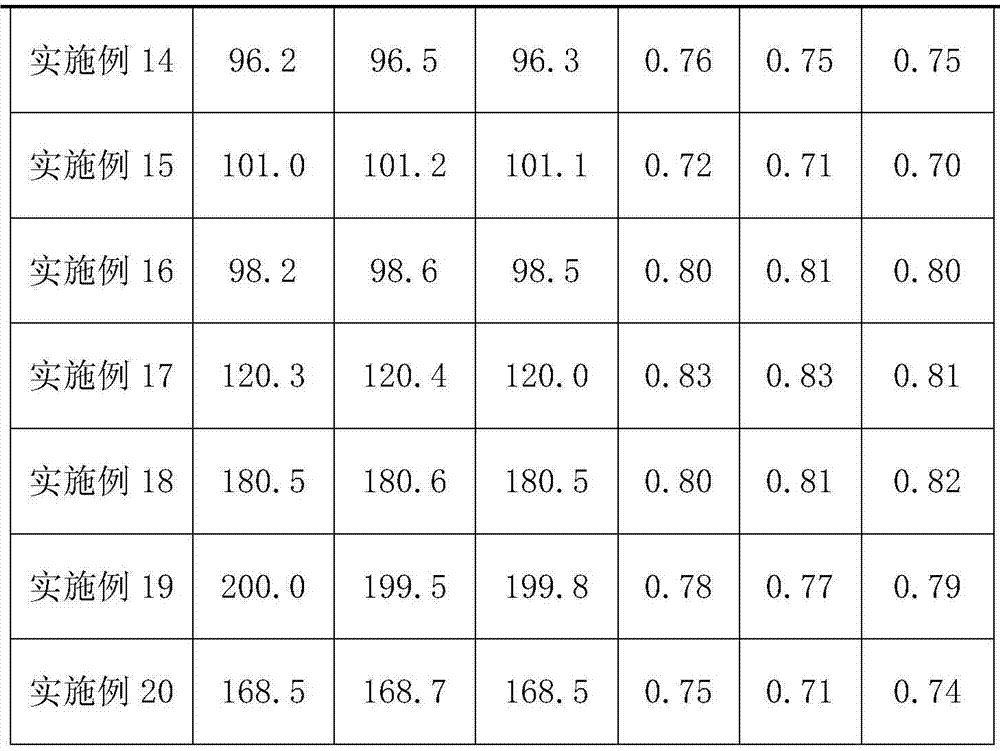 Preparation method for microbial lipid-based polyhydric alcohol