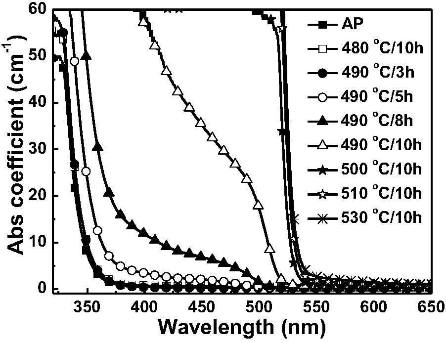 CsPbX3 nano-crystal doped boron-containing glass and preparation method thereof