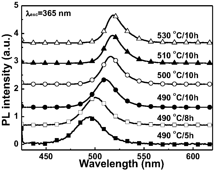 CsPbX3 nano-crystal doped boron-containing glass and preparation method thereof