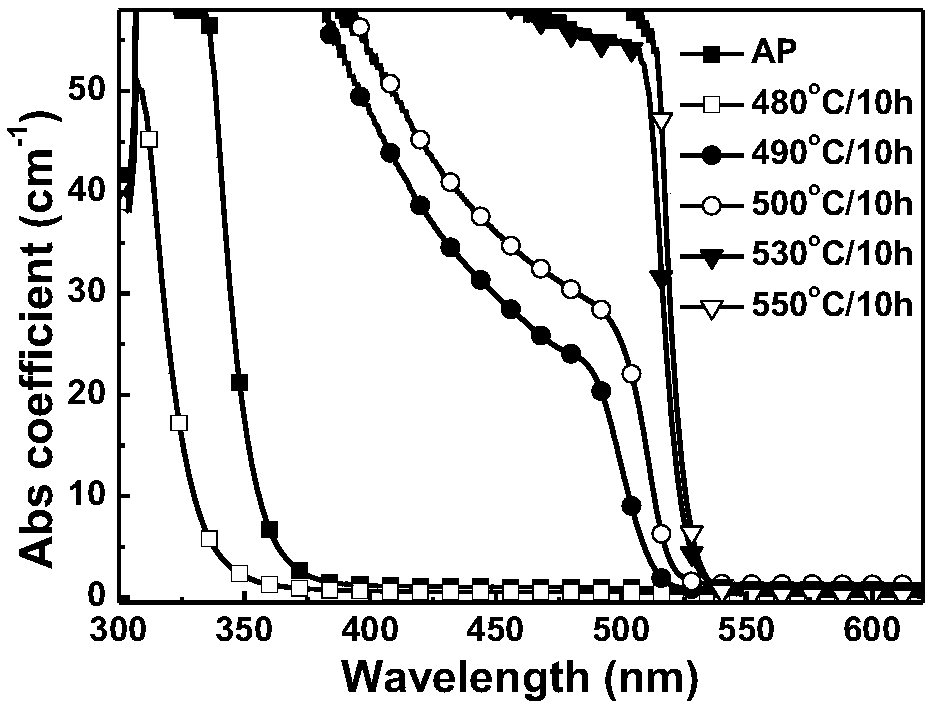 CsPbX3 nano-crystal doped boron-containing glass and preparation method thereof