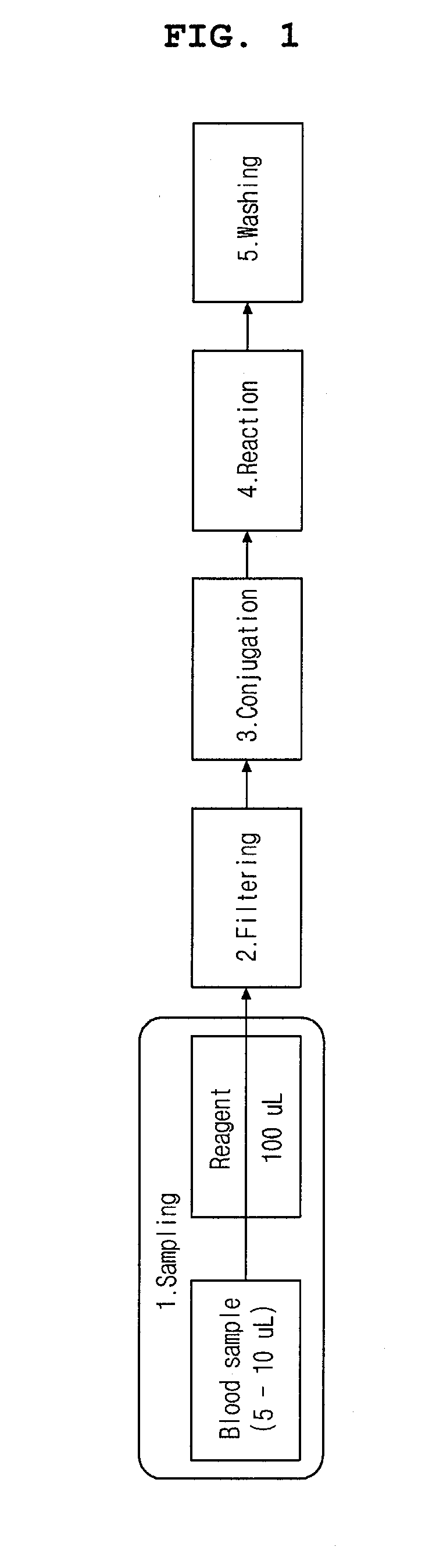 Module for detecting analytes in fluids and chip having the same