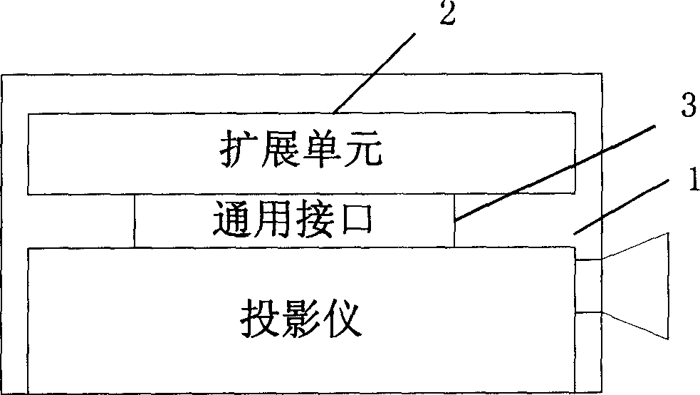 Expanded interface system for projector and expanded module and controlling method therefor