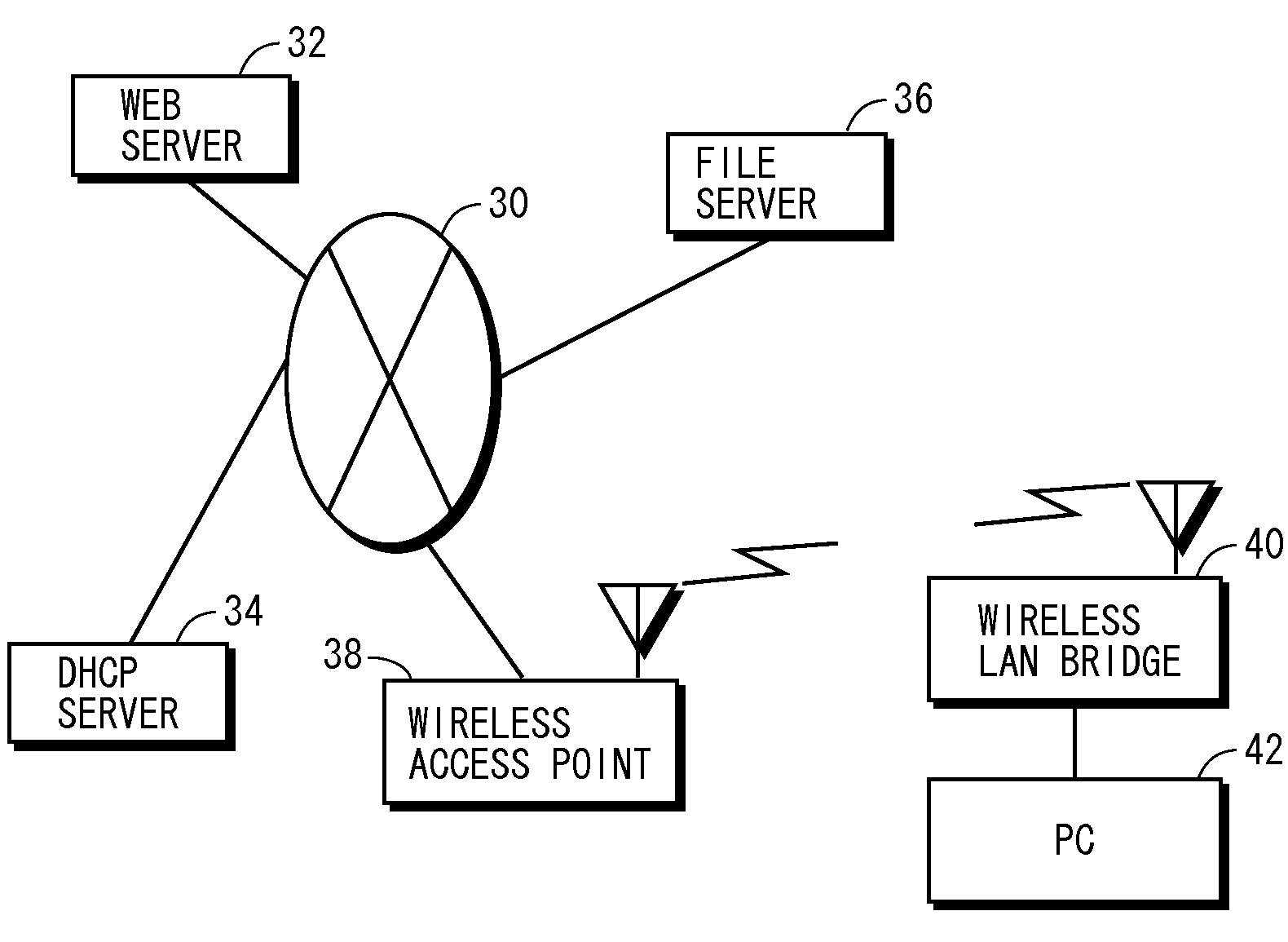 Network device allowing easy setup and computer program therefor