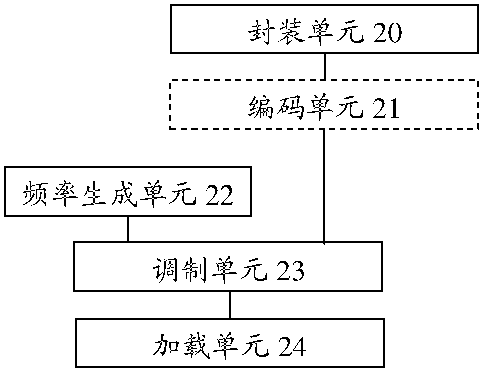 Wavelength label transmission method and device