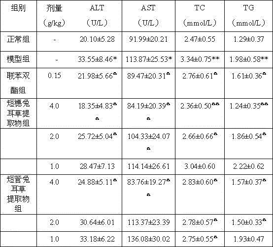 Medicine for resisting acute alcohol-induced hepatic injury and application thereof