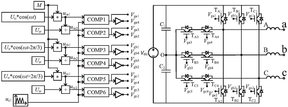 Three-phase T type three-level inverter sine pulse-width modulation strategy