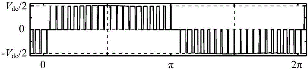 Three-phase T type three-level inverter sine pulse-width modulation strategy