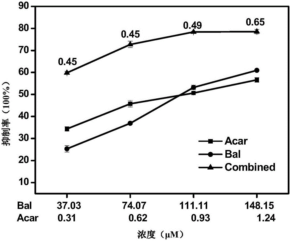 Pharmaceutical composition having alpha-glucosidase inhibition activity, and applications thereof