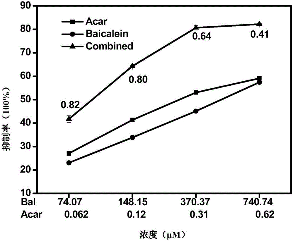 Pharmaceutical composition having alpha-glucosidase inhibition activity, and applications thereof