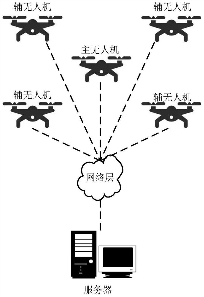 Forest fire monitoring system and method