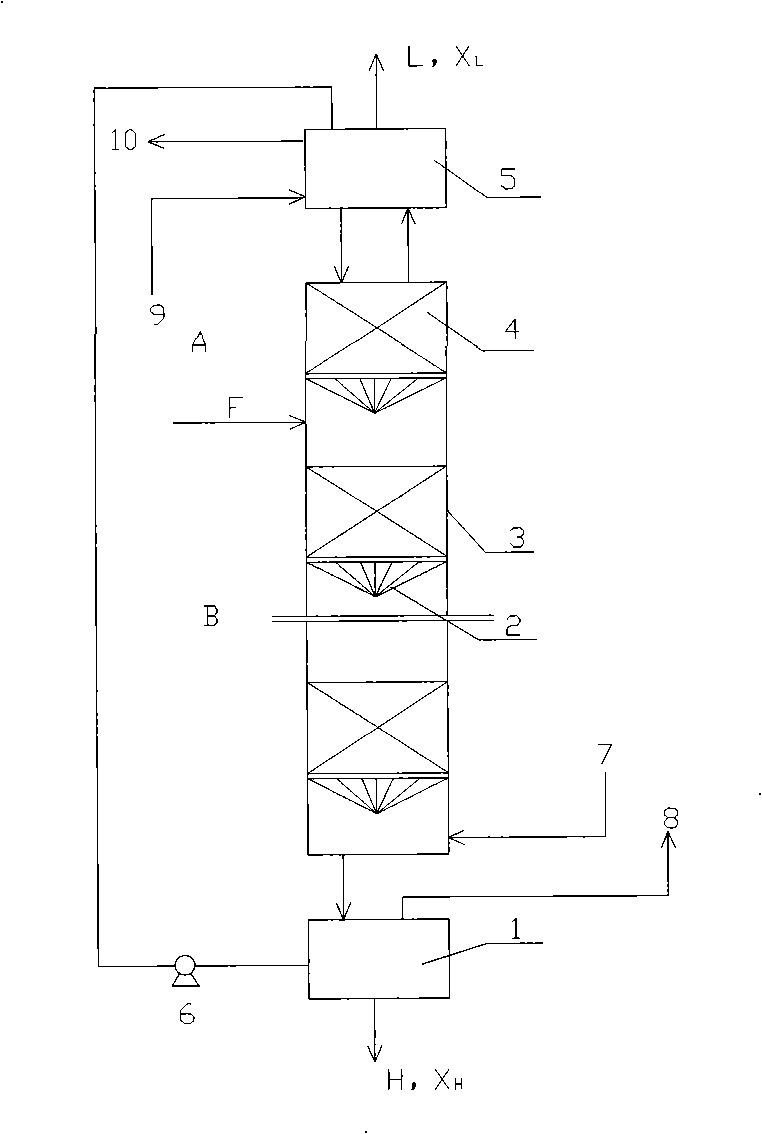 Method for producing stable isotope of C-13 with chemical catalysis sorting by exchanging