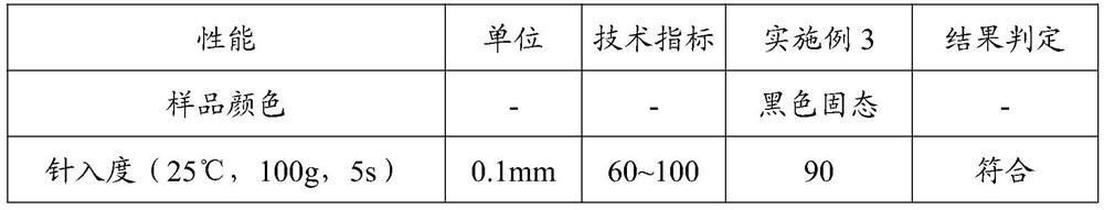 Rubber asphalt and preparation method thereof