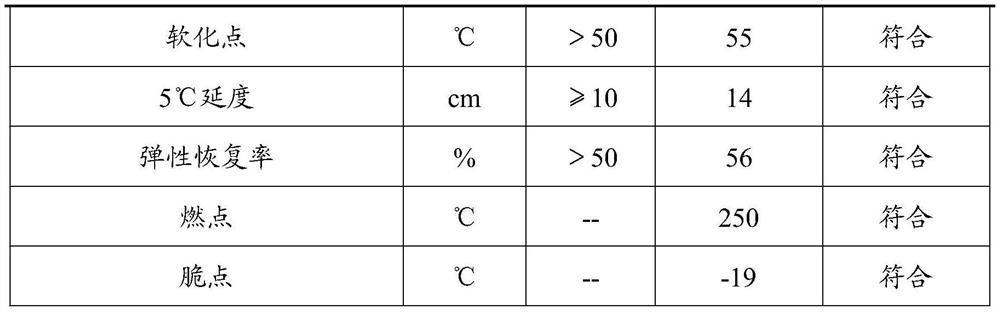 Rubber asphalt and preparation method thereof