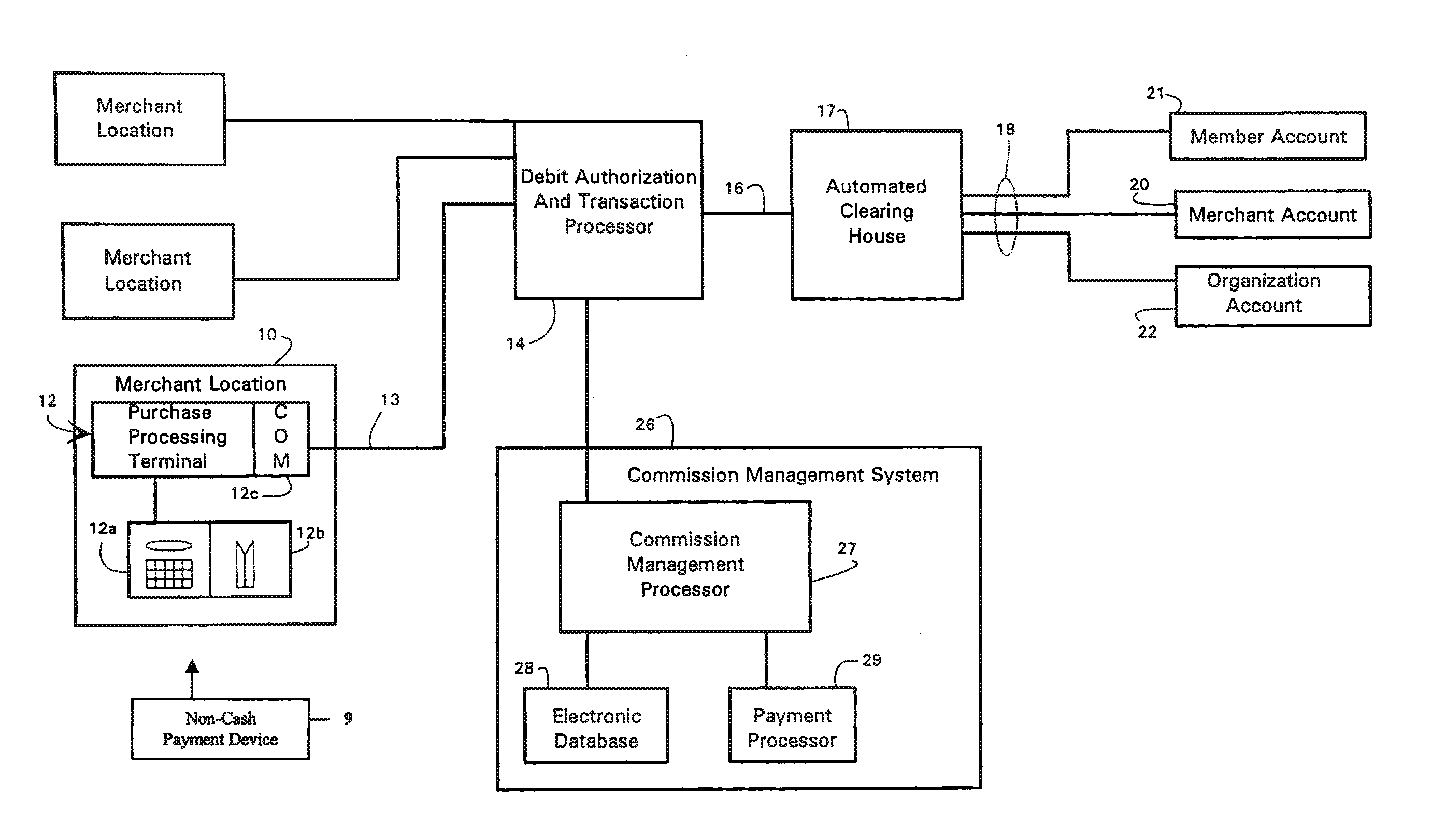 Non-cash transaction incentive and commission distribution system