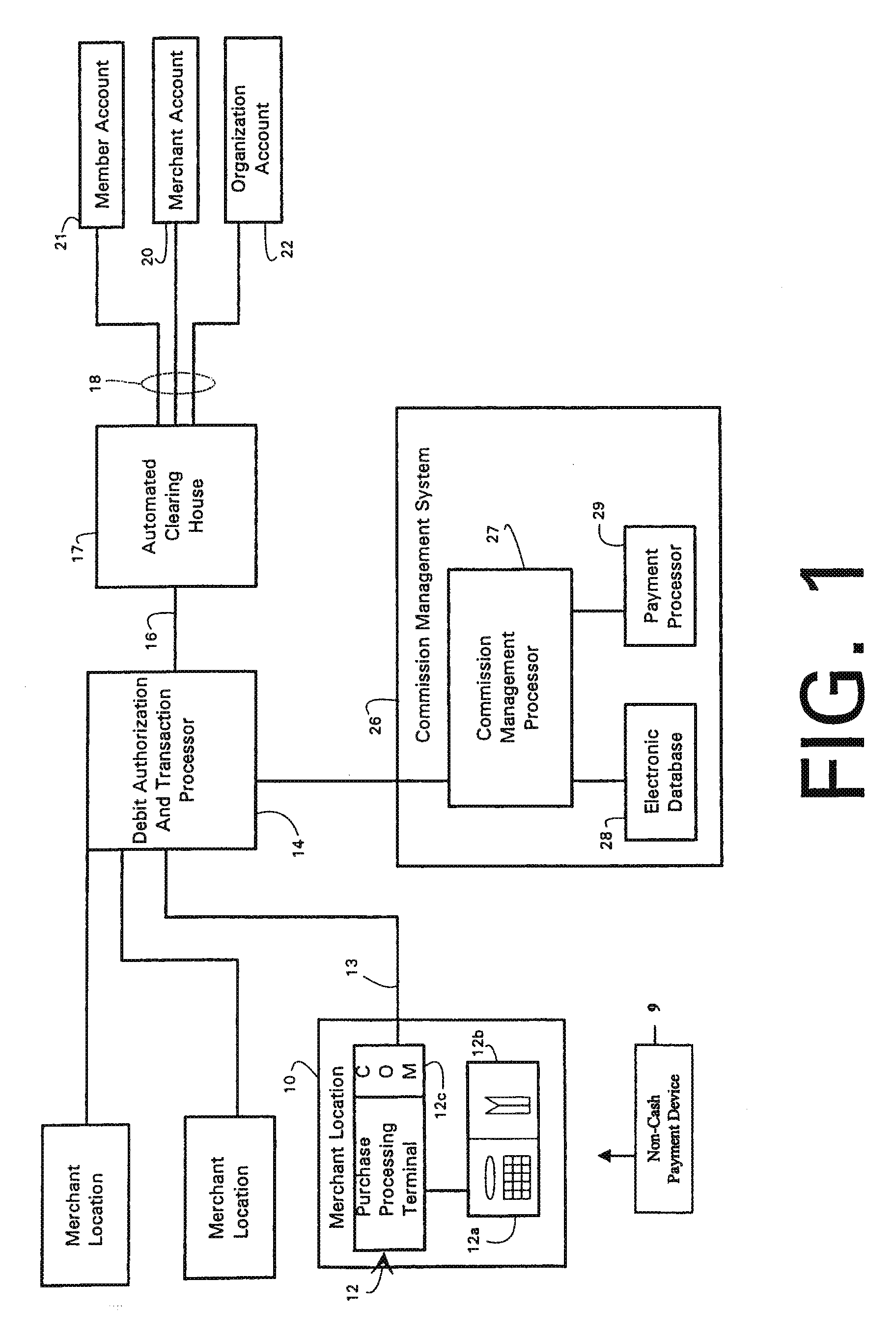 Non-cash transaction incentive and commission distribution system