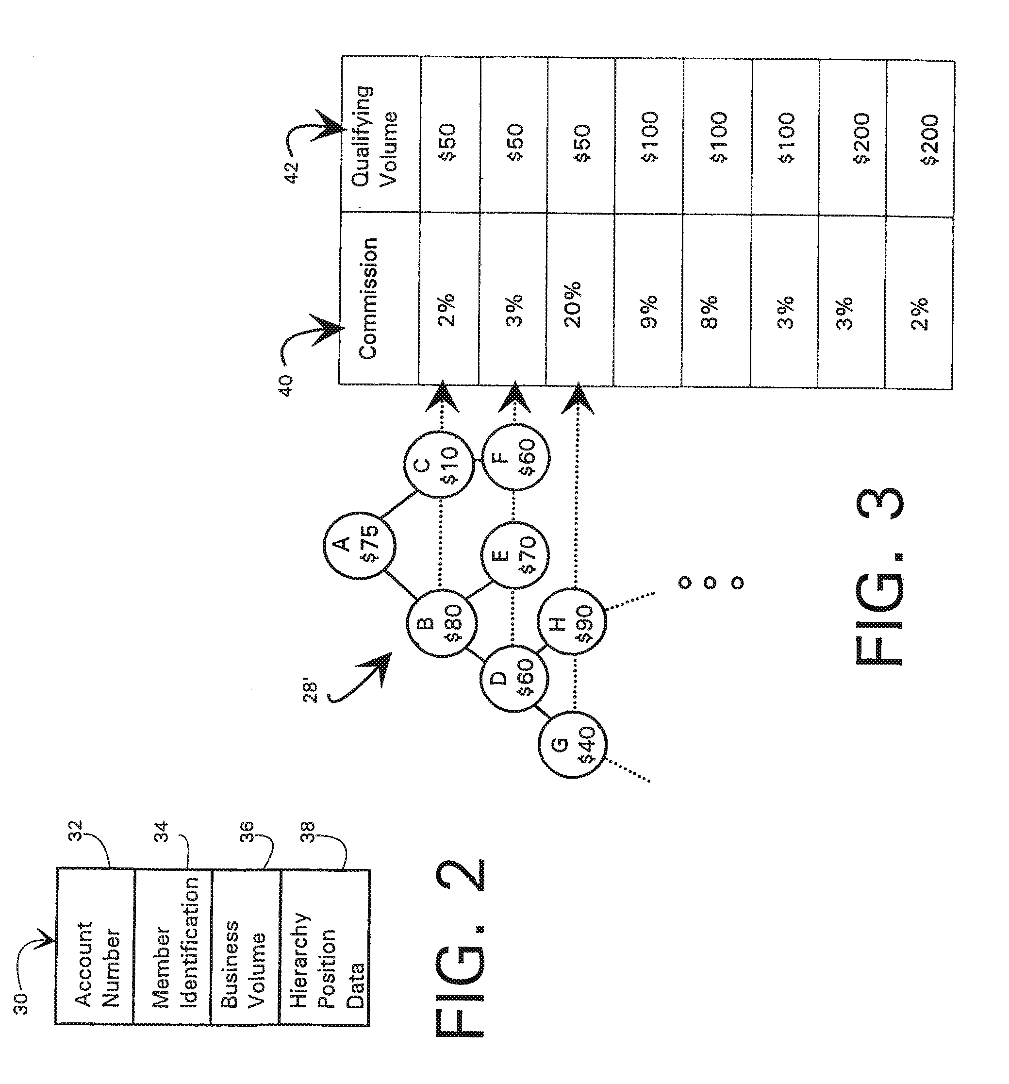 Non-cash transaction incentive and commission distribution system