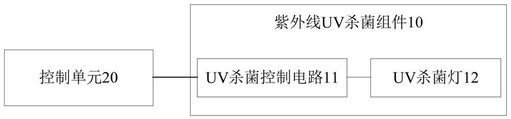 Sterilization control system and sterilization control method of water dispenser