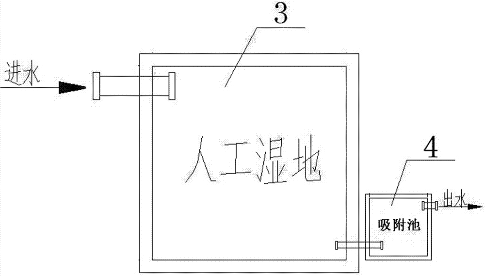 Method for efficiently removing heavy metals from farmland irrigation water by constructed wetland and adsorption pool