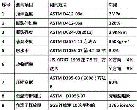 Silicon rubber and negative oxygen ion powder blending closed-cell foaming material and preparation method thereof