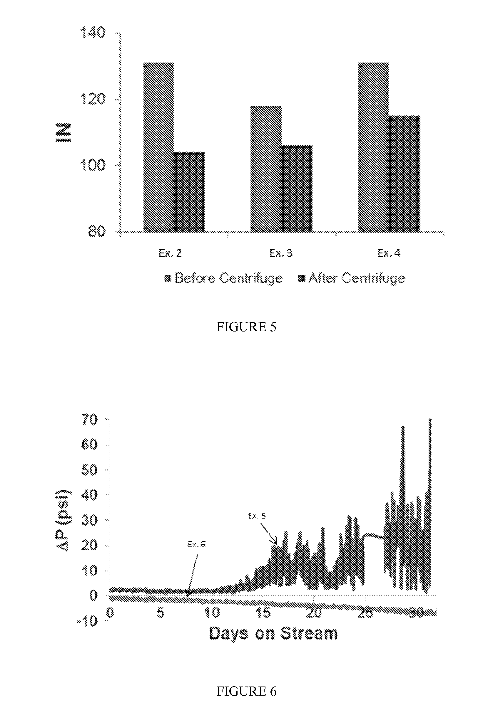 Method and Apparatus for Improving A Hydrocarbon Feed