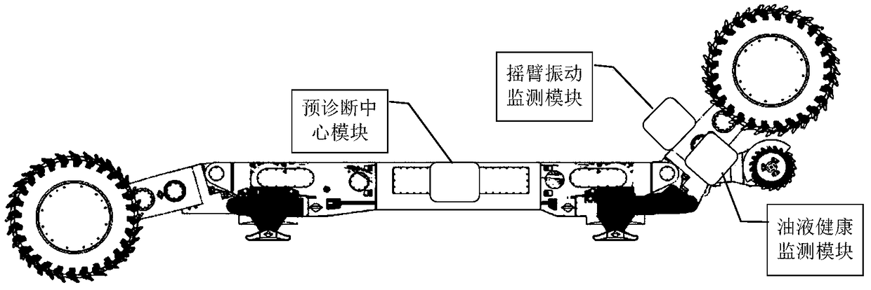 Drum coal mining machine rocker arm comprehensive state parameter online monitoring device