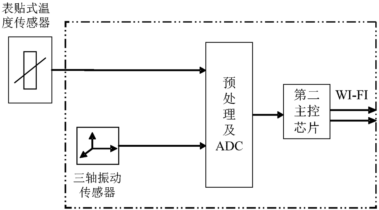 Drum coal mining machine rocker arm comprehensive state parameter online monitoring device