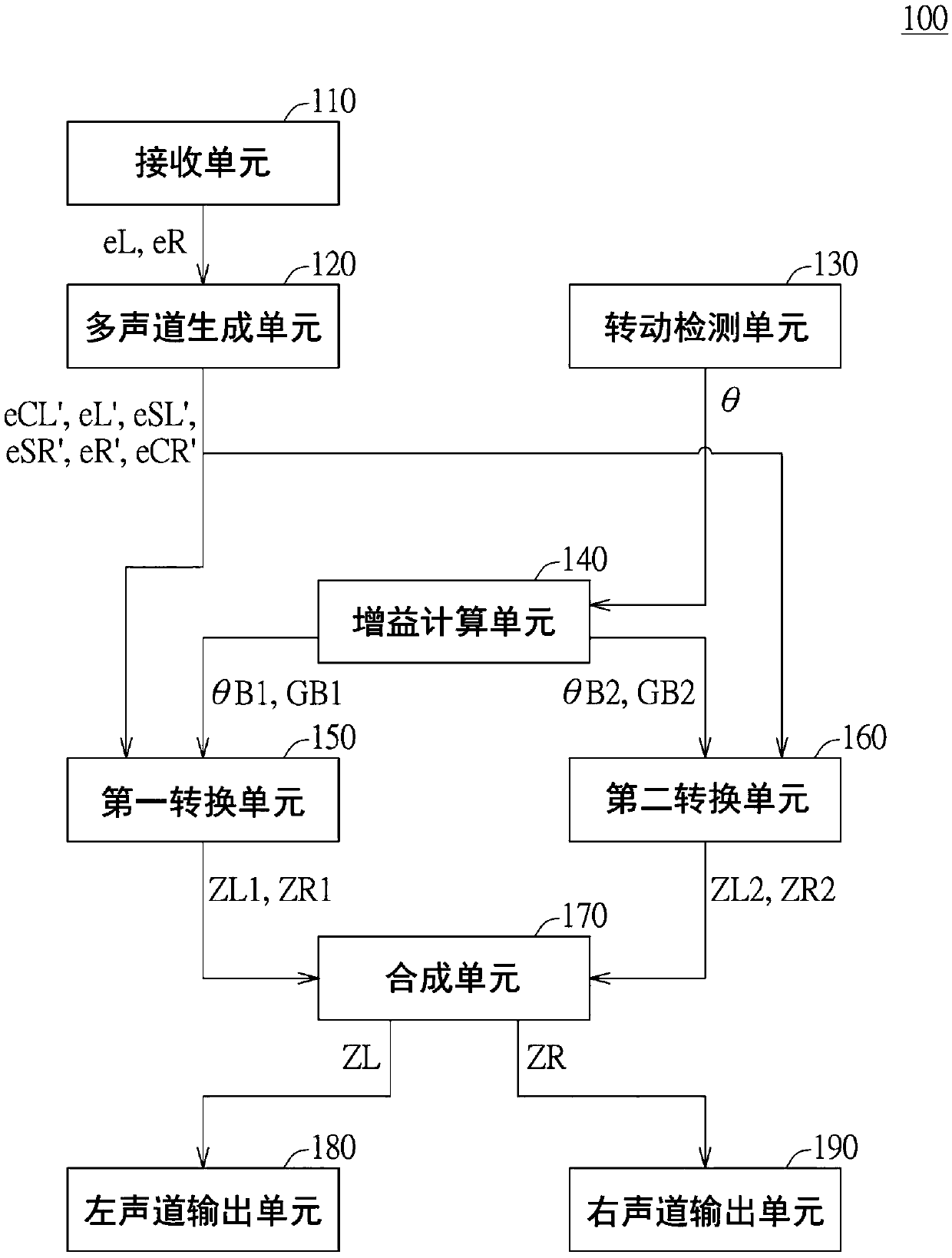 Sound effect control method for orthogonal substrate correction and sound effect output device