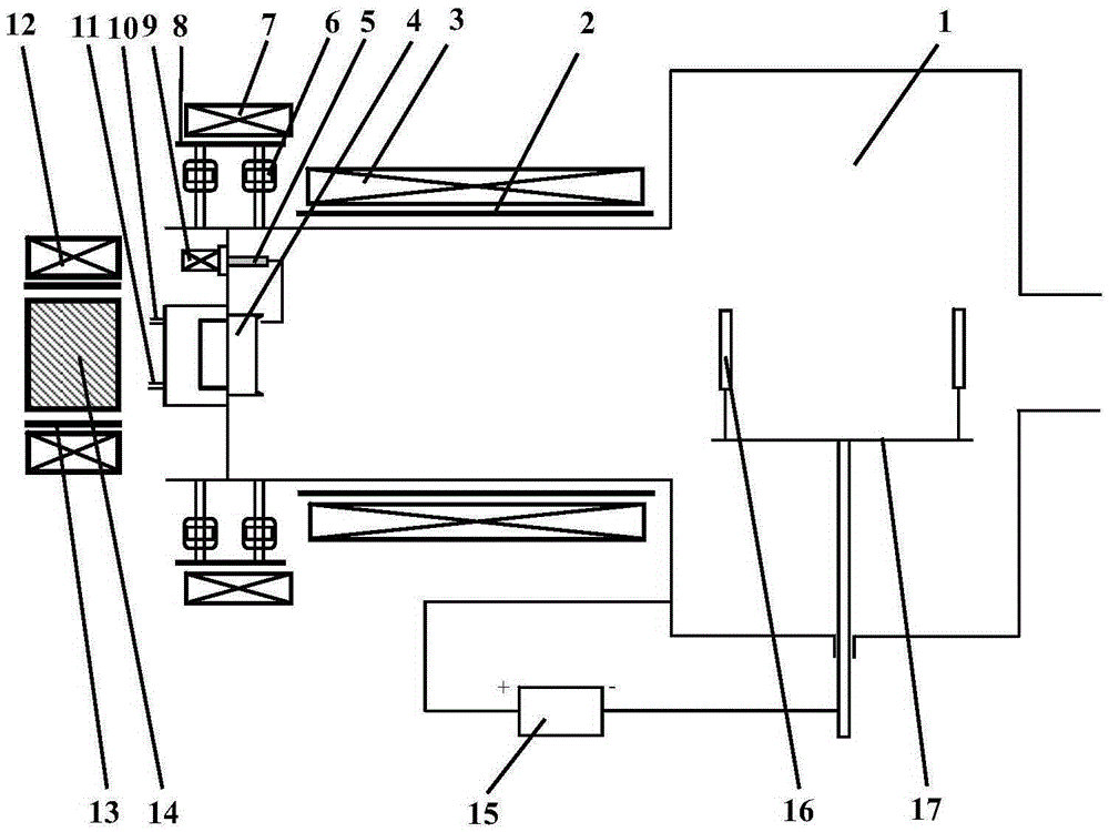 A Rotating Transverse Magnetic Field Coupled Axial Magnetic Field Assisted Arc Ion Plating Device