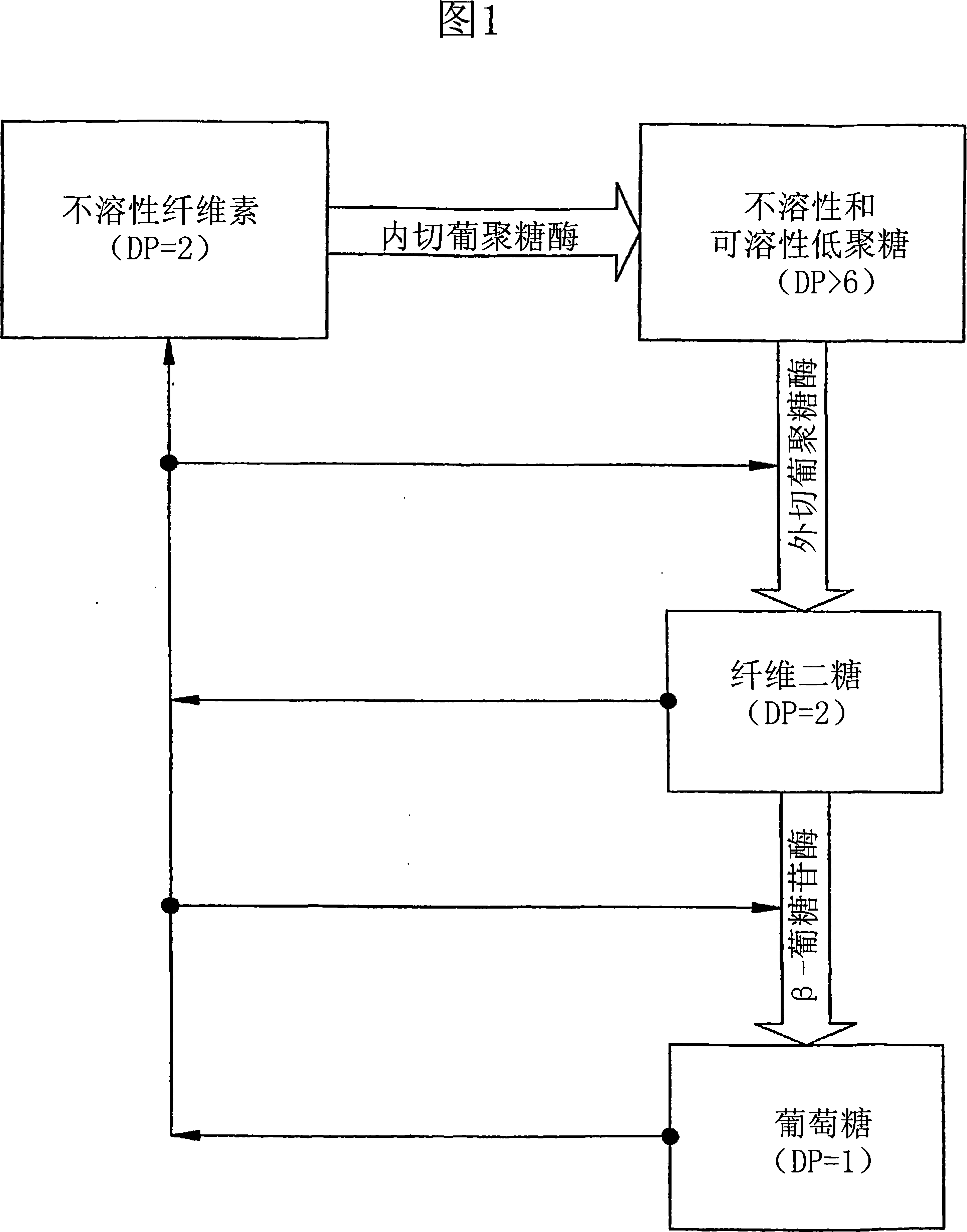 Affinity foam fractionation for collection and purification of materials