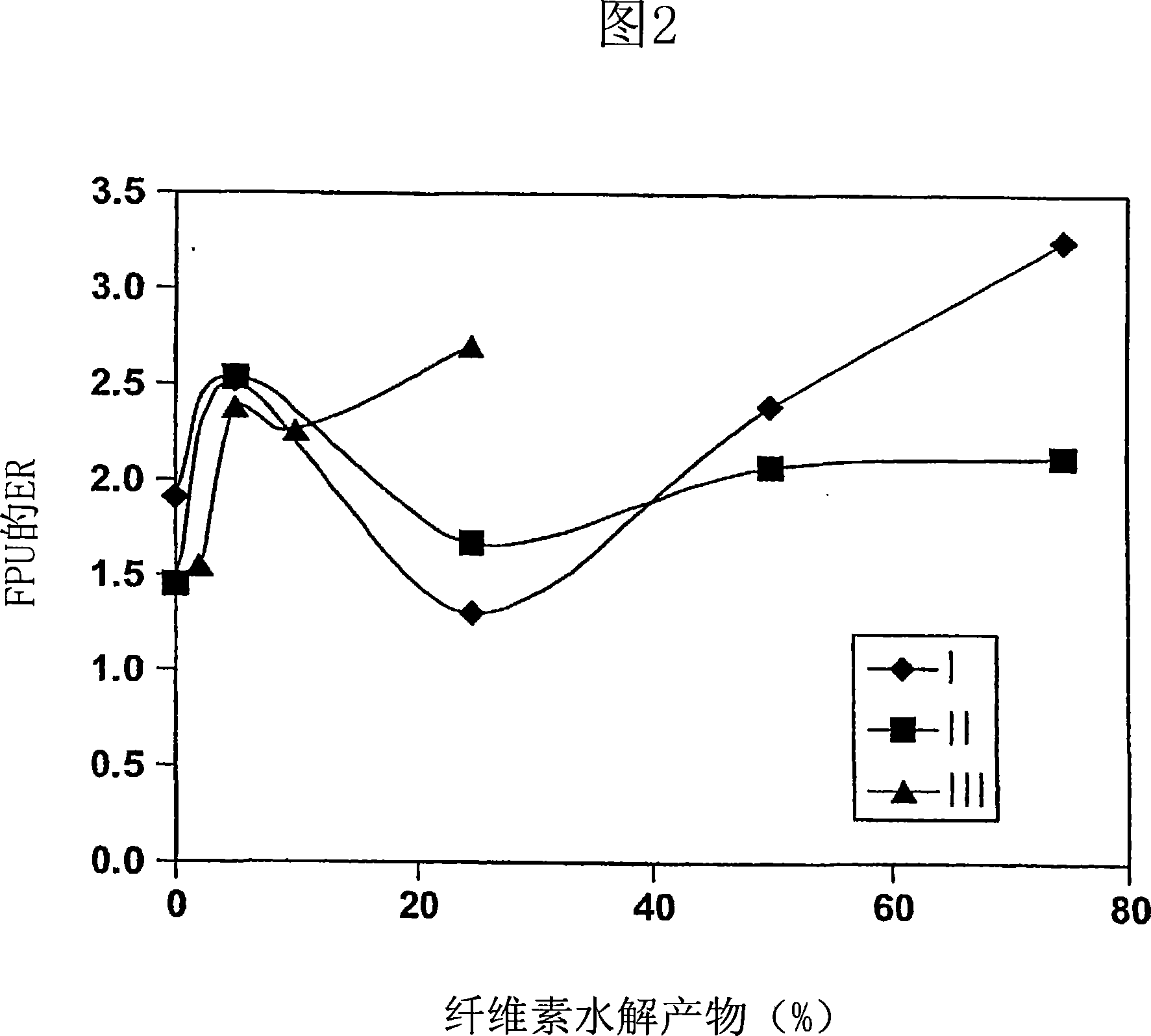 Affinity foam fractionation for collection and purification of materials