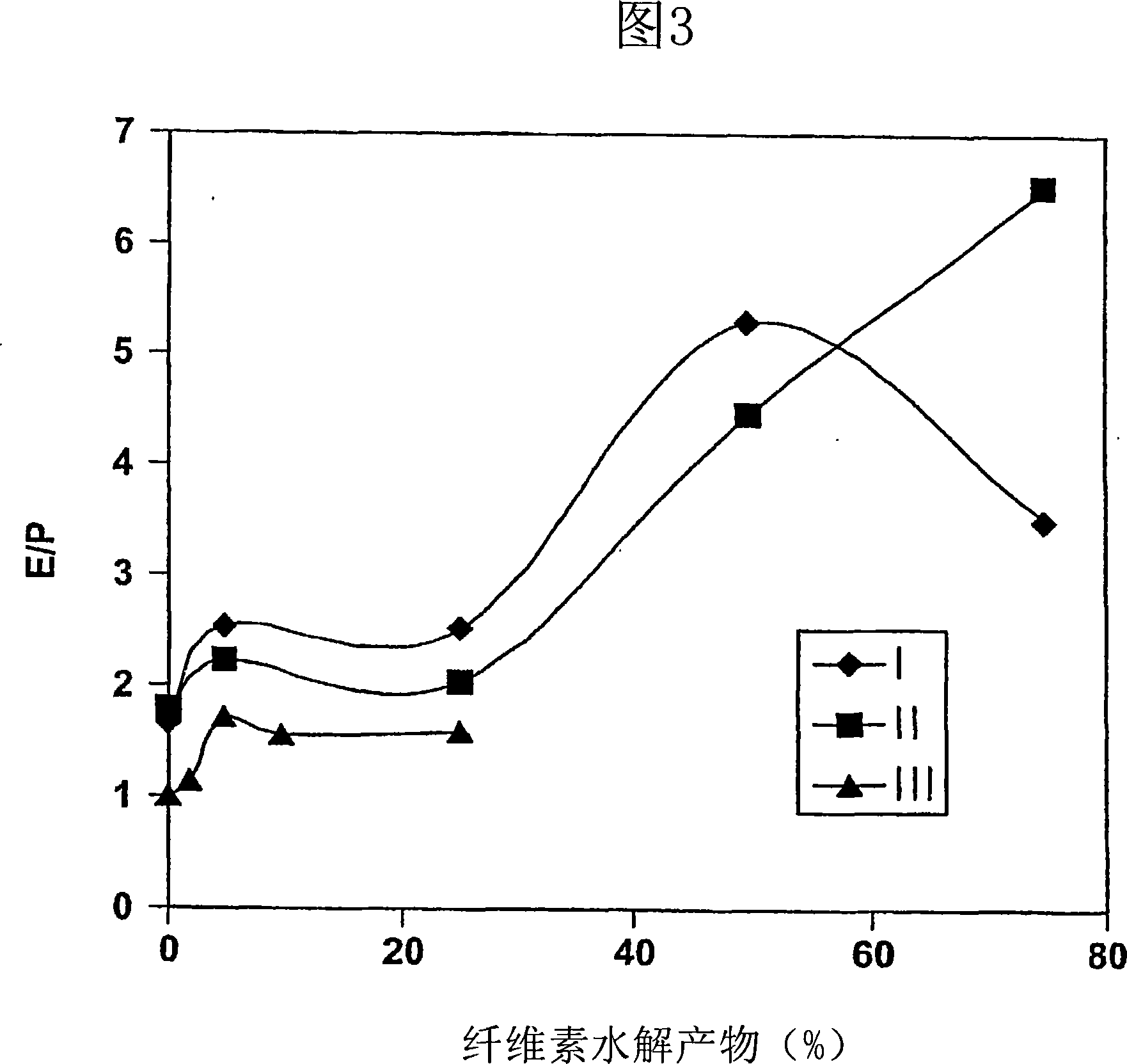 Affinity foam fractionation for collection and purification of materials