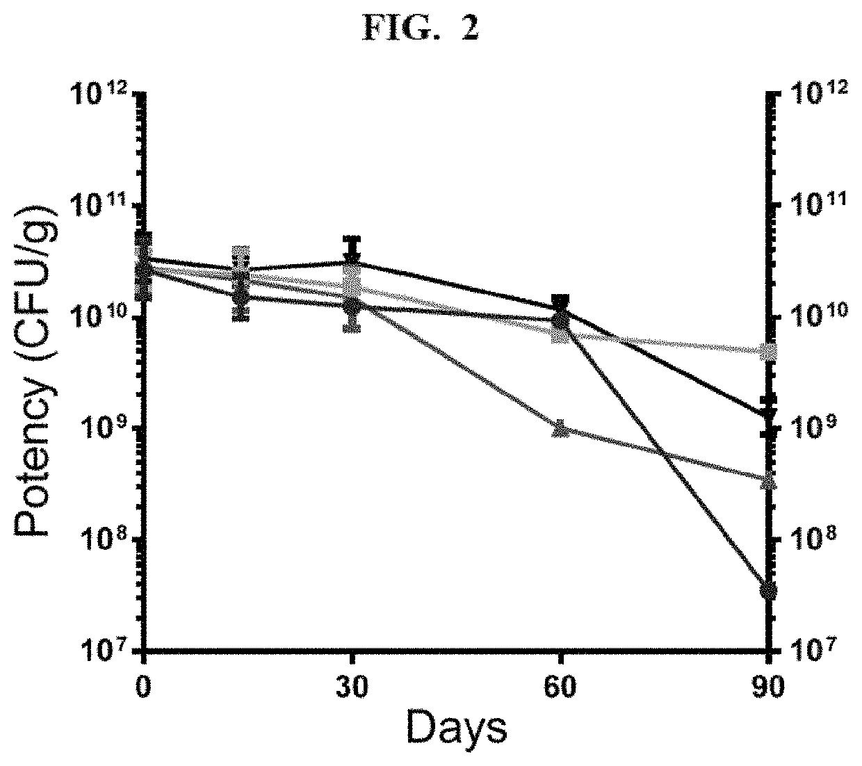 High potency stable formulations of vaginal <i>Lactobacillus</i>