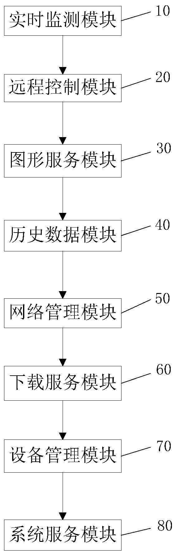 Method, device and system for household energy comprehensive management